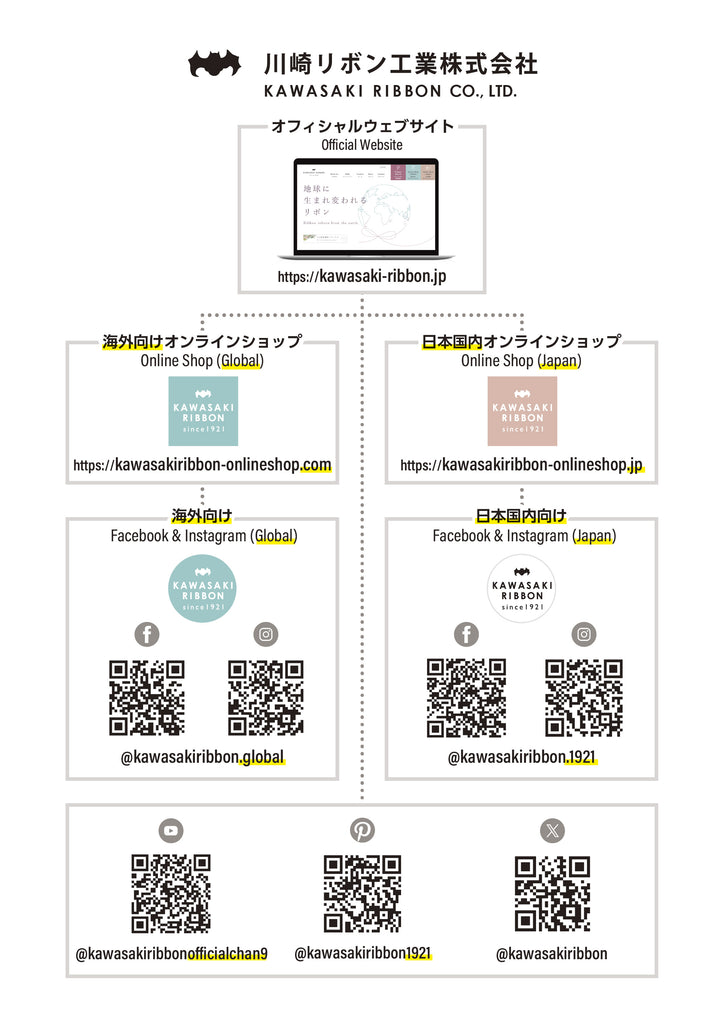 Publication of the WEB, SNS, and Online Shop Correlation Diagram!